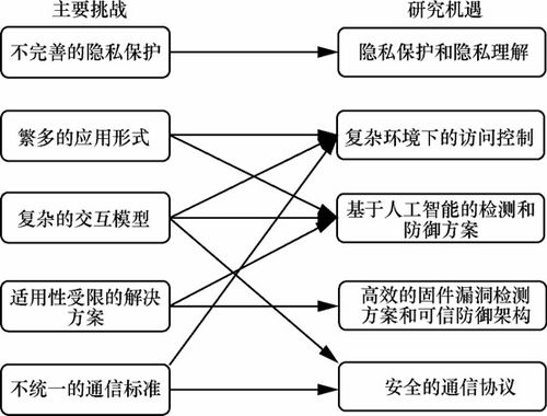 山石網(wǎng)科立足2022技術(shù)發(fā)展，洞見(jiàn)2023網(wǎng)絡(luò)安全技術(shù)趨勢(shì)