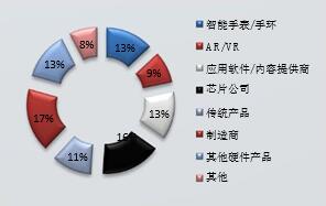 2016深圳國(guó)際物聯(lián)網(wǎng)技術(shù)開(kāi)發(fā)及應(yīng)用峰會(huì) 網(wǎng)絡(luò)技術(shù)開(kāi)發(fā)的創(chuàng)新與實(shí)踐